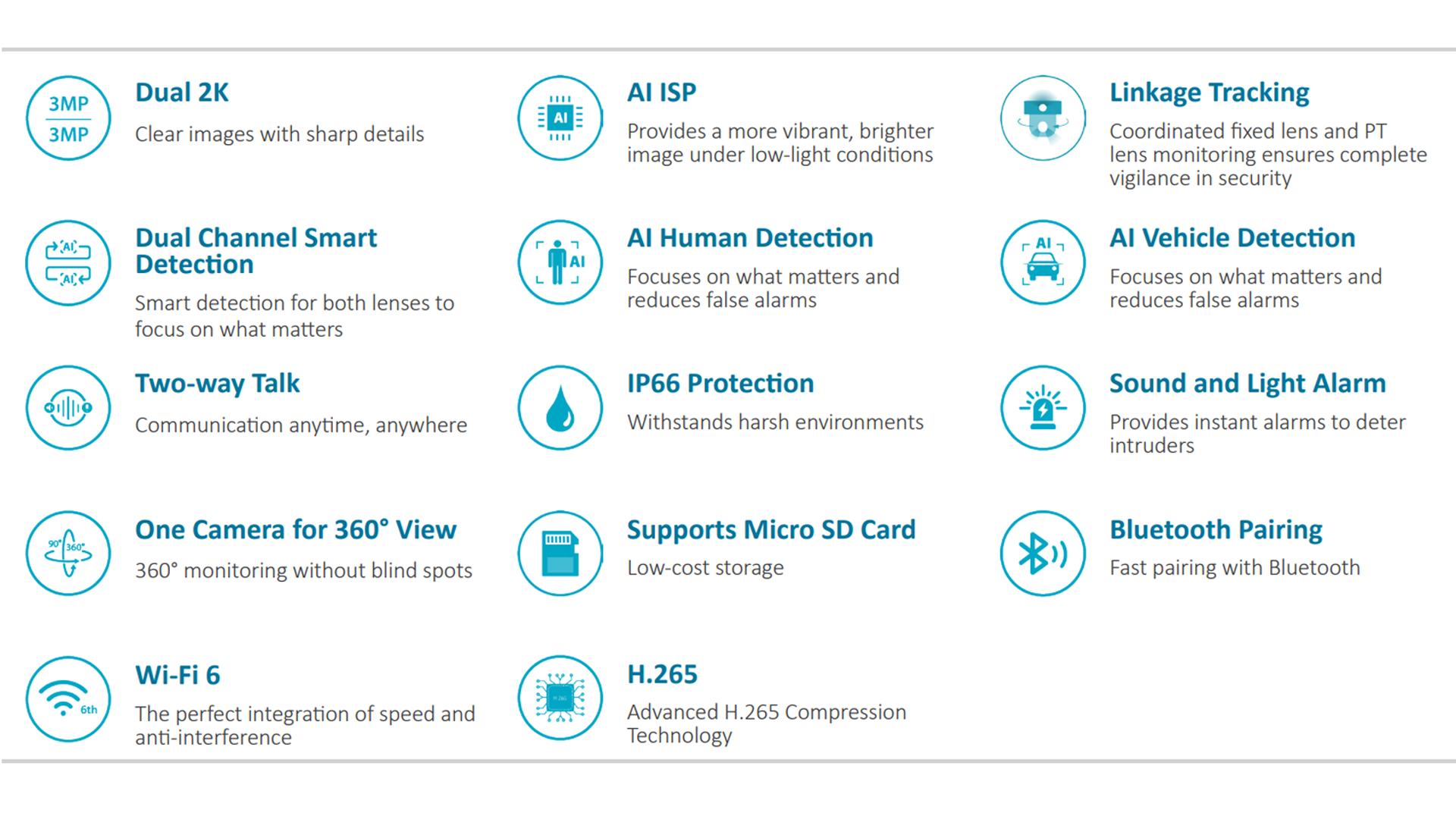 Dahua Picco Dual D1 | P3D-3F-PV-P - Image 17